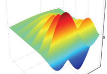 Energy Transformation Damping