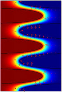 Use of COMSOL as an Educational Tool Through its Application to Ground ...