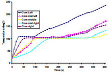 Modeling of Drying of Cellular Ceramic Structures: Coupled Electromagnetic ...