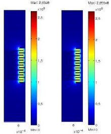 A Study of Curved Flexures for MEMS