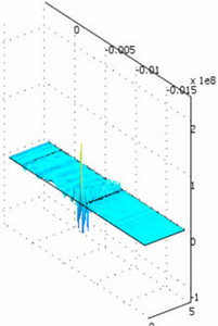 Finite Element Modeling of Ultrasonic Transducers for Polymer ...