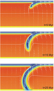 Modeling with COMSOL the Interaction Between Subducting Plates and Mantle ...