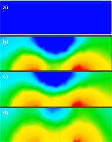 Hydro-Mechanical Coupling in Saturated and Unsaturated Soils and its ...