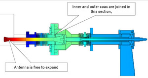 COMSOL Multiphysics{:sup}®{:/sup} Enhances Design Process at e2v ...