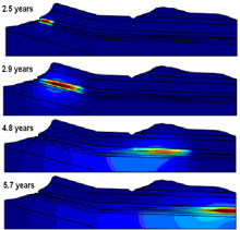 Underground Coal Fire Extinction Model Using Coupled Reactive Heat and Mass ...