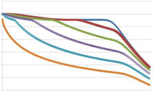 Modelling of Heat and Mass Transfer in Food Products