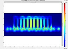 Accuracy Assessment of The Linear Induction Motor Performance using ...