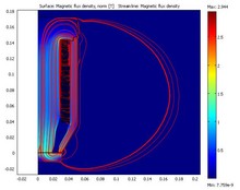 Analysis of an Electromagnet for Diverse Safety Rod Drive Mechanism