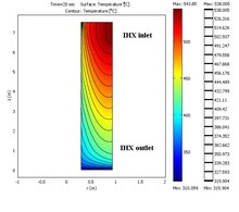 Thermal Analysis of Intermediate Heat Exchanger in a Pool Type Fast Breeder ...