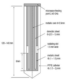 Microwave Coagulation Therapy Using Microwave Antenna
