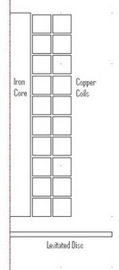 Modeling and Analysis of a Feedback-Controlled Active Magnetic Levitation ...