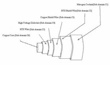Simulation of AC Loss in High Temperature Superconducting Cable using ...