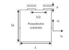 FEM Study on Contactless Excitation of Acoustic Waves in SAWDevices