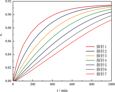 变孔隙率热化学储能过程数值模拟