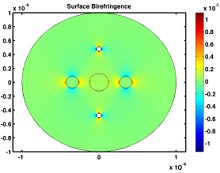 Model and Simulation of a Tunable Birefringent Fiber Using Capillaries ...