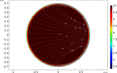 准二维限域空间中的马兰戈尼流的实验研究与仿真