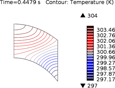 激光闪射法测量碳化硅复合包壳的数值模拟