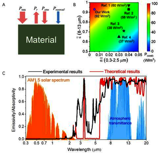 COMSOL在白天辐射制冷中的应用