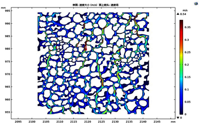 多孔材料的透水过程模拟