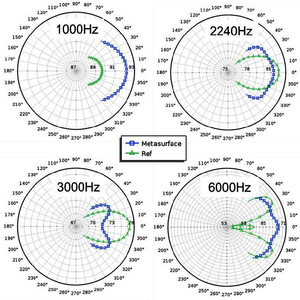超表面结构在扬声器中的应用