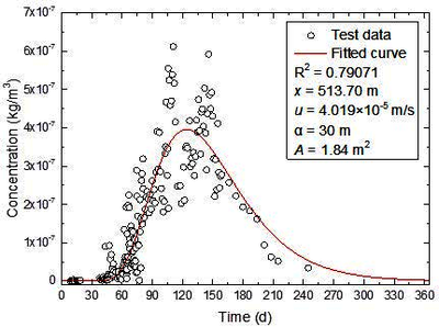 Theoretical model of geothermal tail water reinjection based on an ...