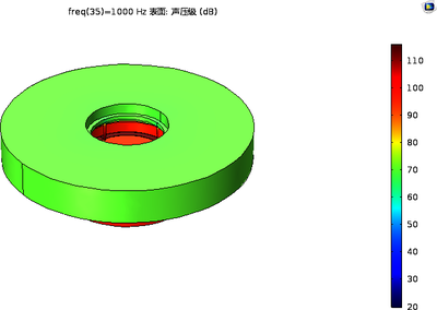 模拟带耦合腔的电声产品测试仿真