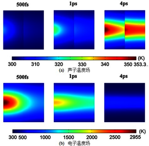 飞秒激光加热多层金属膜的超快加热过程仿真