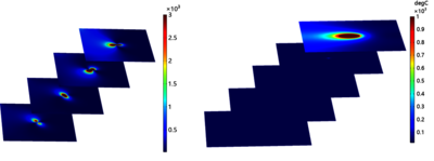 铺设金属网的CFRP板材雷击直接效应研究