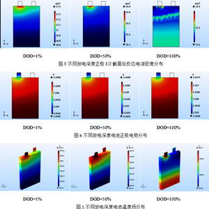 基于COMSOL Multiphysics锂离子电池模块 热特性仿真试验
