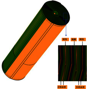 运用COMSOL软件建立18650电池全三维模型