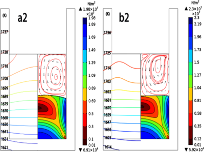 多晶硅真空定向凝固过程中传热对晶体缺陷增殖影响的数值模拟和调控探究