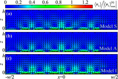 利用COMSOL分析不同模型下SAW微流控芯片中PDMS腔体内的物理场