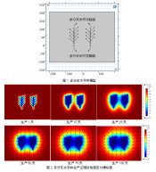 多分支水平井生产过程的井间干扰模拟