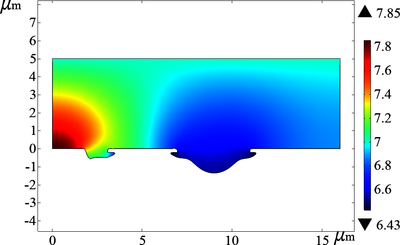 基于微电偶的铝合金非稳态点蚀扩展数值模拟