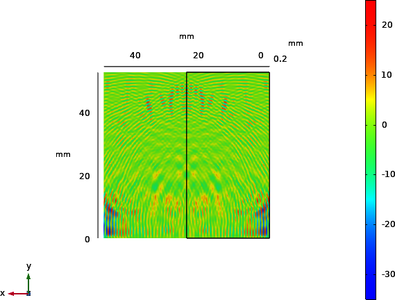 超声导波二维阵列聚焦仿真