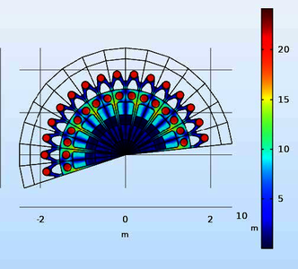 高温堆加热除湿试验升温过程研究