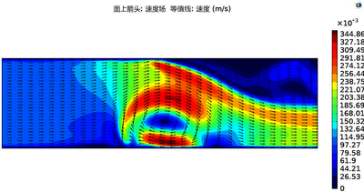 磁流体强制对流传热数值计算