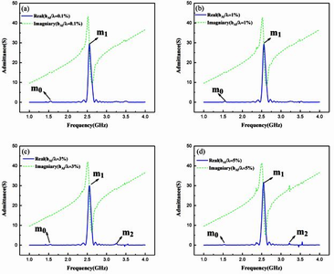 ZnO/金刚石结构单端谐振器电极反射研究