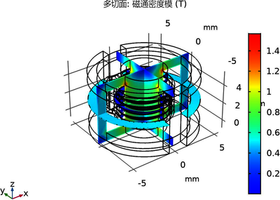 开关电源中磁性元器件的半实物仿真与应用