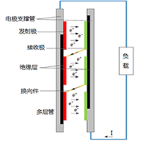 空间堆多节热离子转换器性能分析研究