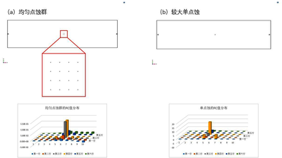 电场指纹法的多点蚀数值仿真研究