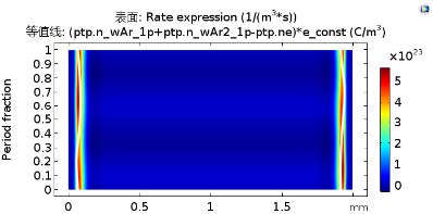 基于射频等离子体鞘层模型的放电仿真研究