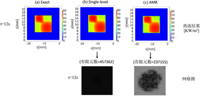 面向工程三维瞬态热传导反问题的快速求解策略