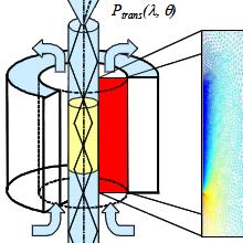 Fibre-Optic Microsensor Based on Surface Plasmon Resonance in a ...