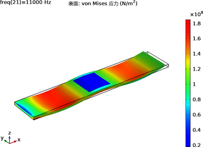 基于压电阻抗法监测铝板结构