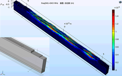 高性能TC-SAW谐振器