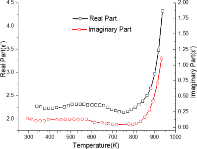 基于COMSOL微波破岩机理研究