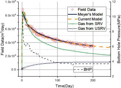 COMSOL在页岩气开采中的应用