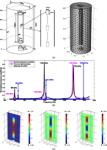 COMSOL numerical simulation of Differential Acoustic Resonance Spectroscopy