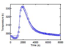 Modeling and Simulation of a Thermal Swing Adsorption Process for CO2 ...